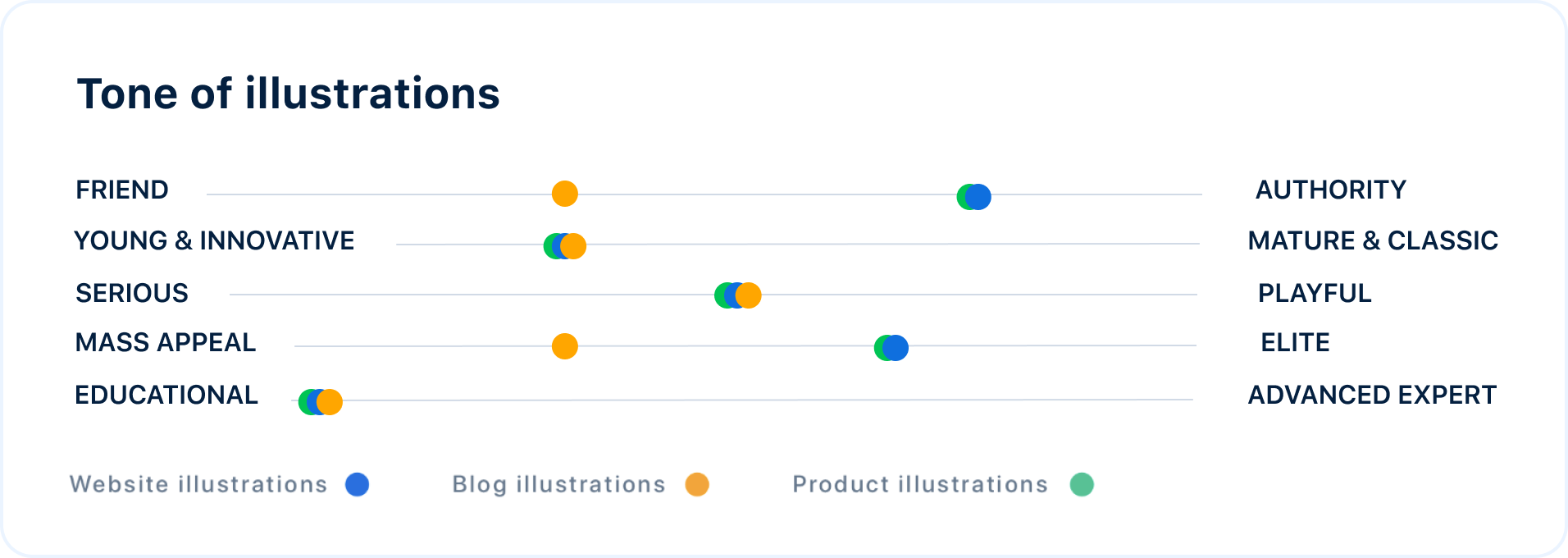 How we built PayFit's illustrative identity