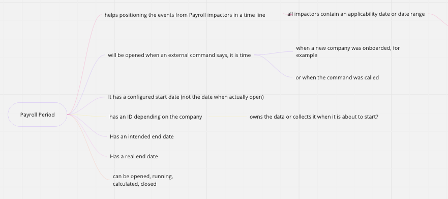 PayFit on the Domain-Driven Design Journey